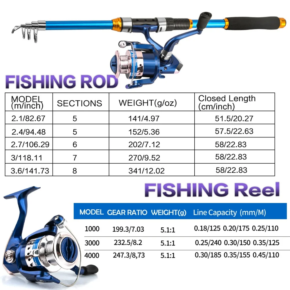 2.1-3.6M Teleskopik Cam Elyaf  - Fishing Rod Carbon Fiber incelemesi ve fiyatı